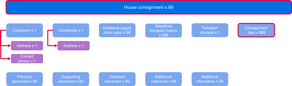 NCTS_5_House_Consignment-small-size.png