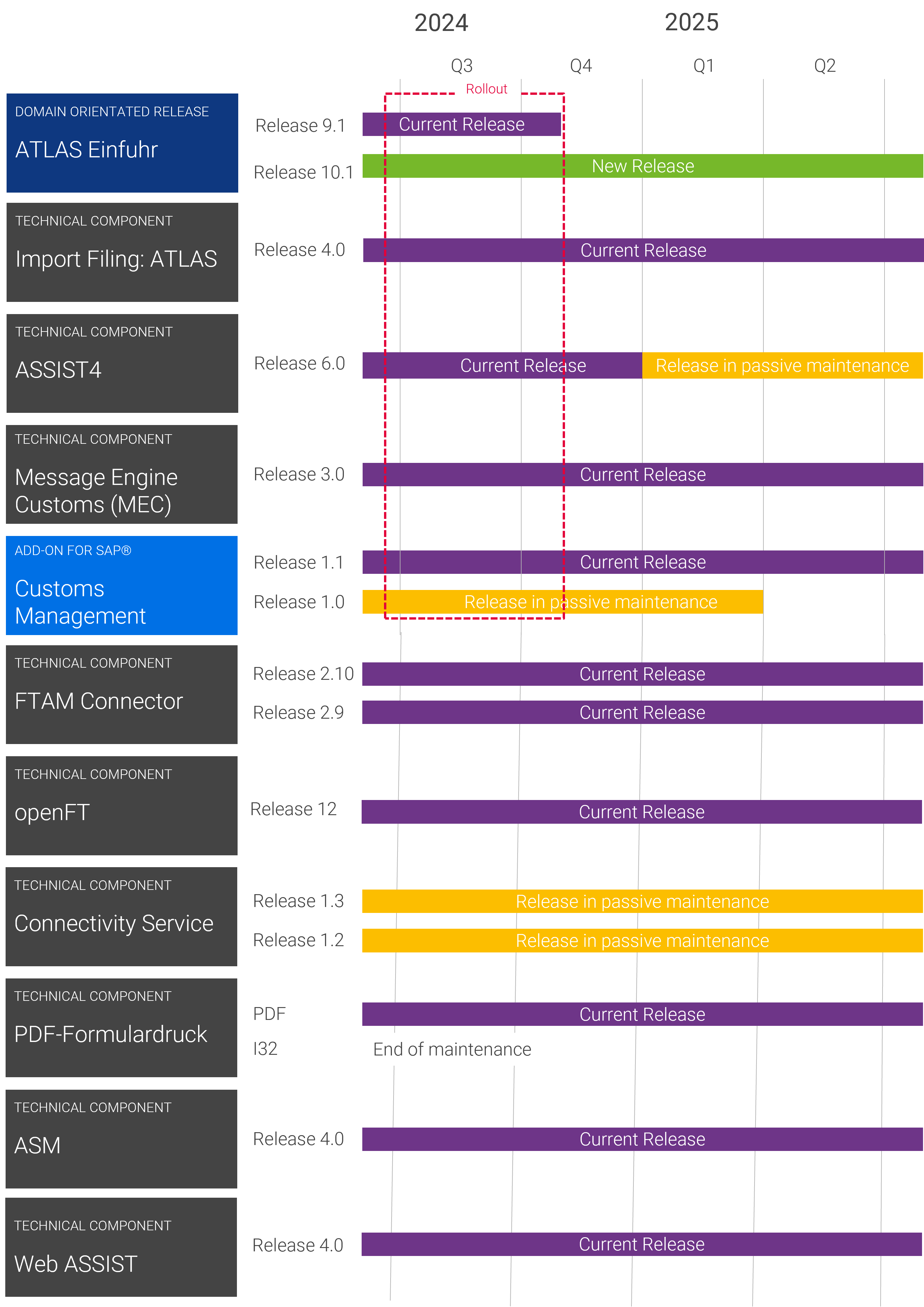 releaseplanung-import-filing-atlas.png