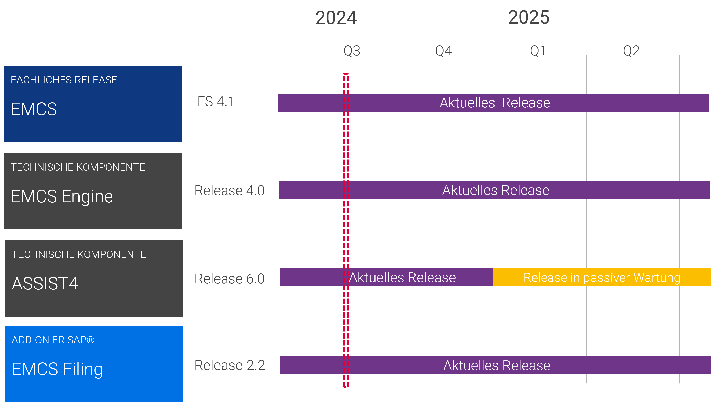 releaseplanung-emcs-filing-uk.png