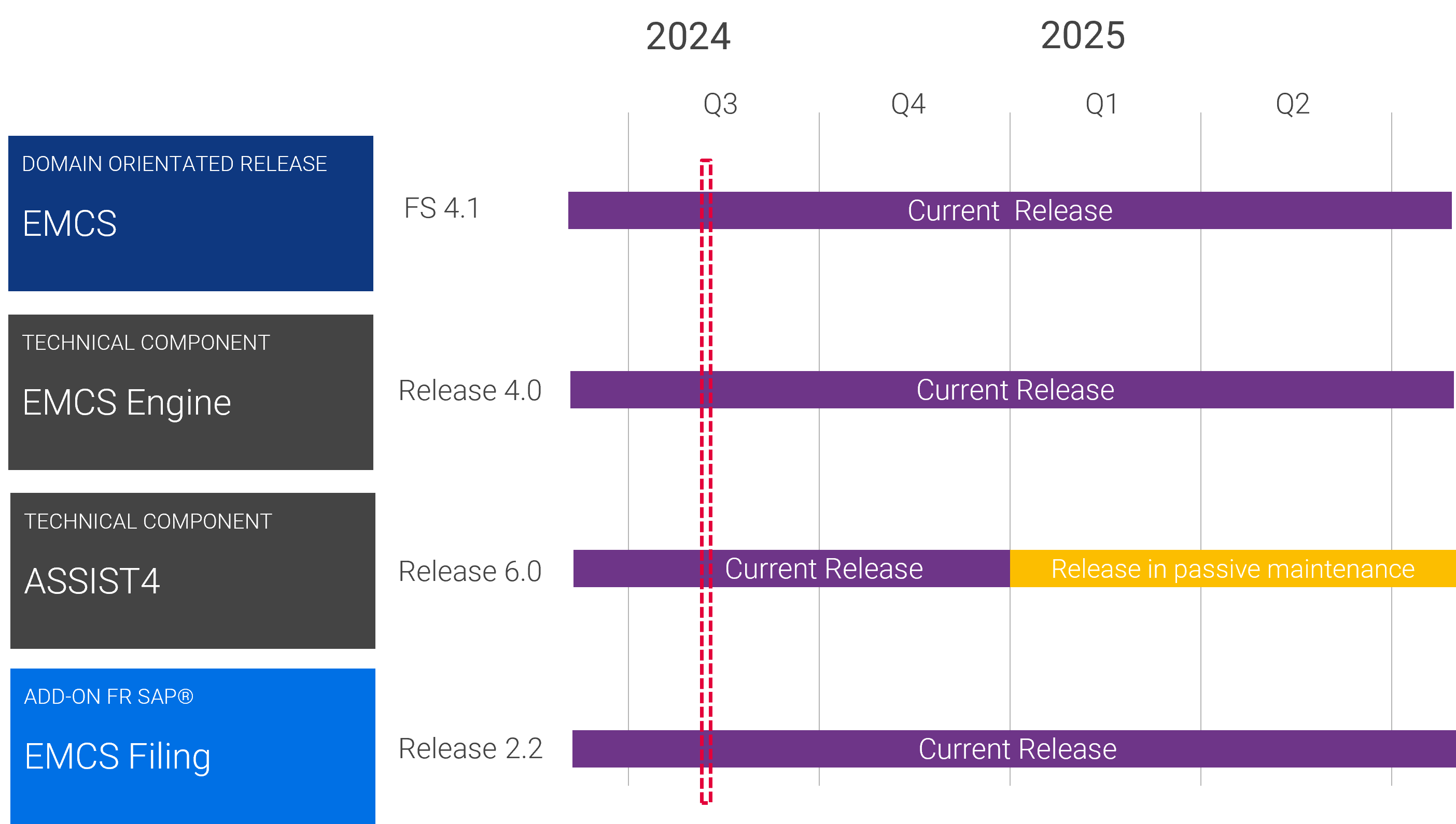 releaseplanung-emcs-filing-uk.png