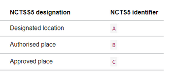 NCTS_location_designation.png