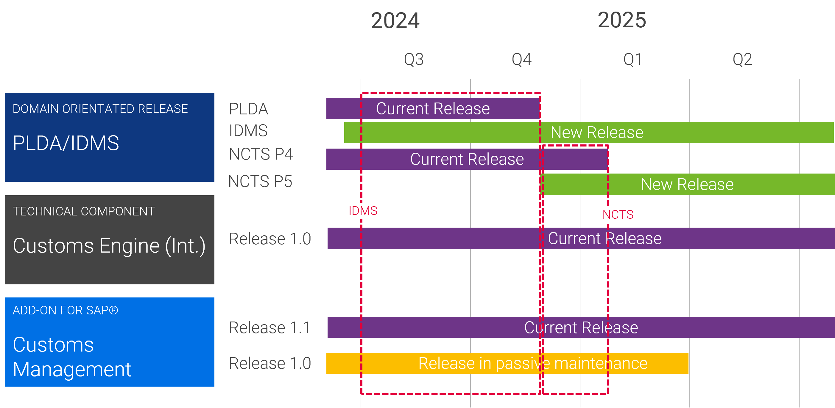 releaseplanung-import-filing-plda.png